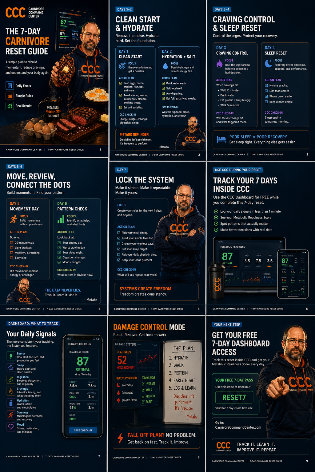CCC 7-Day Carnivore Reset Guide preview