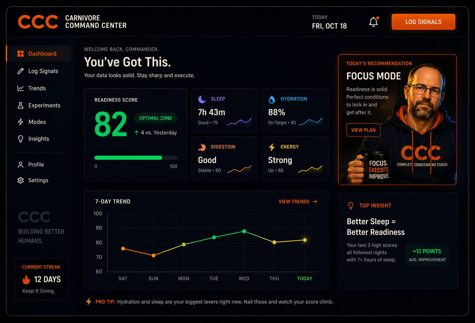 CCC Dashboard Preview