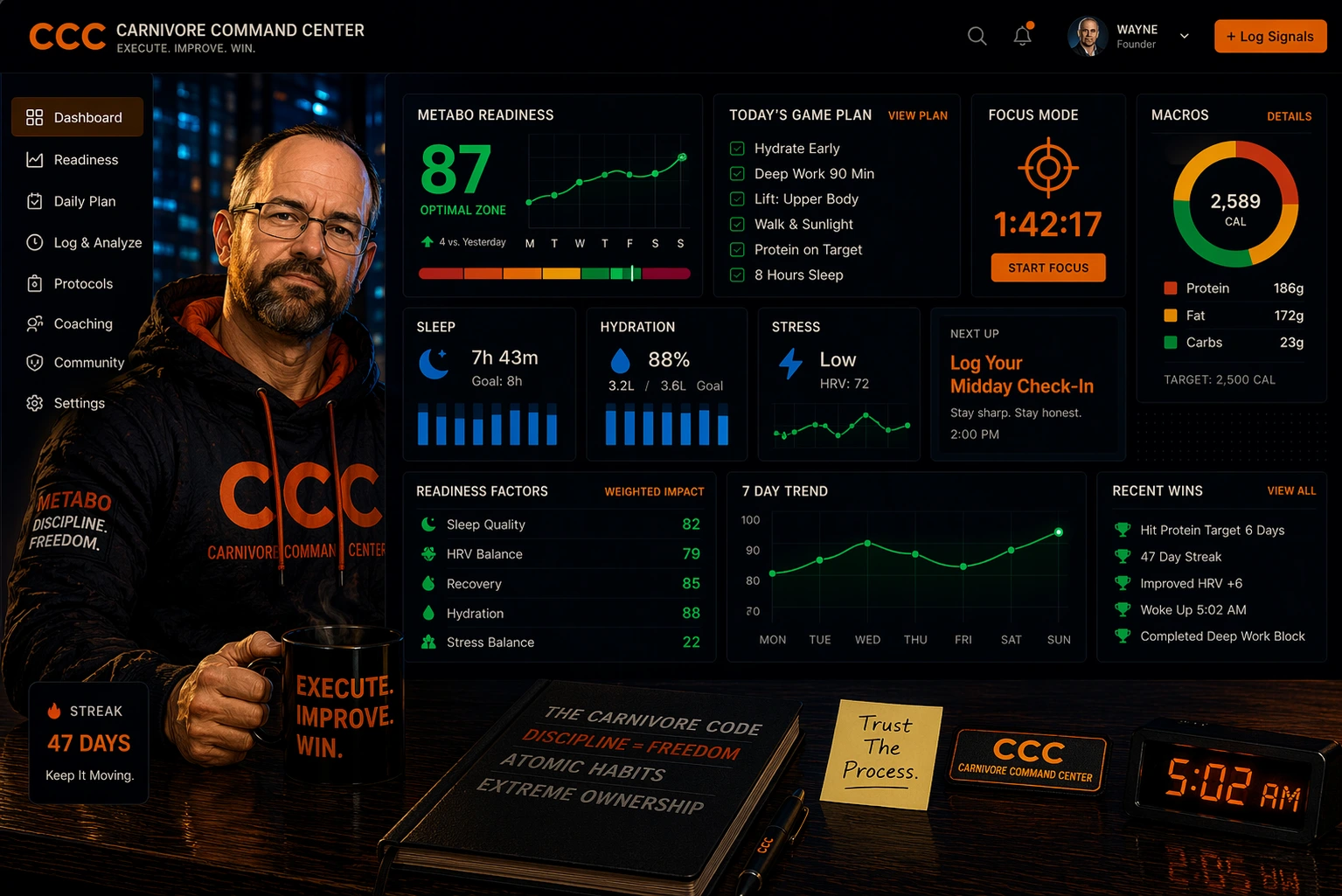 CCC dashboard preview