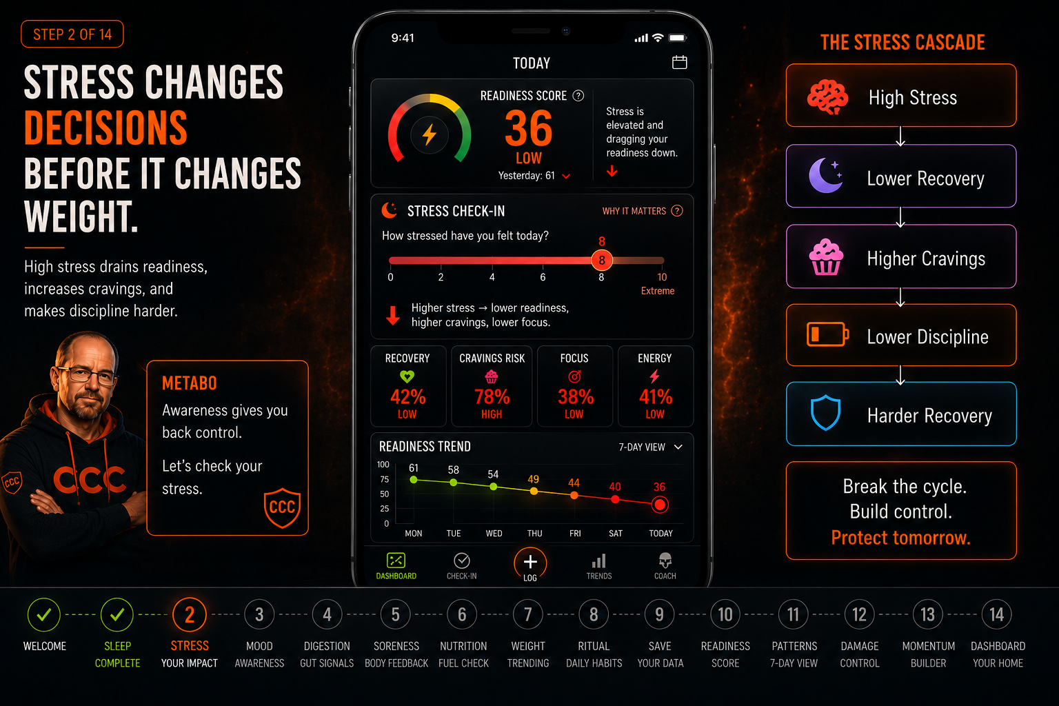 Stress check-in walkthrough