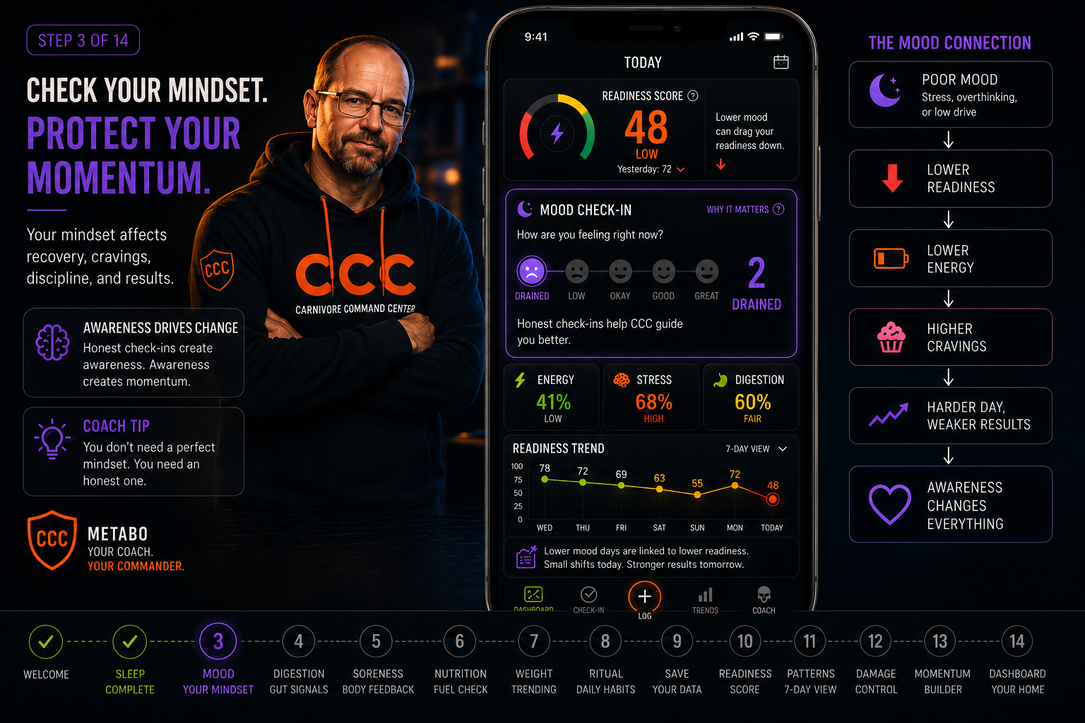 Mood check-in walkthrough