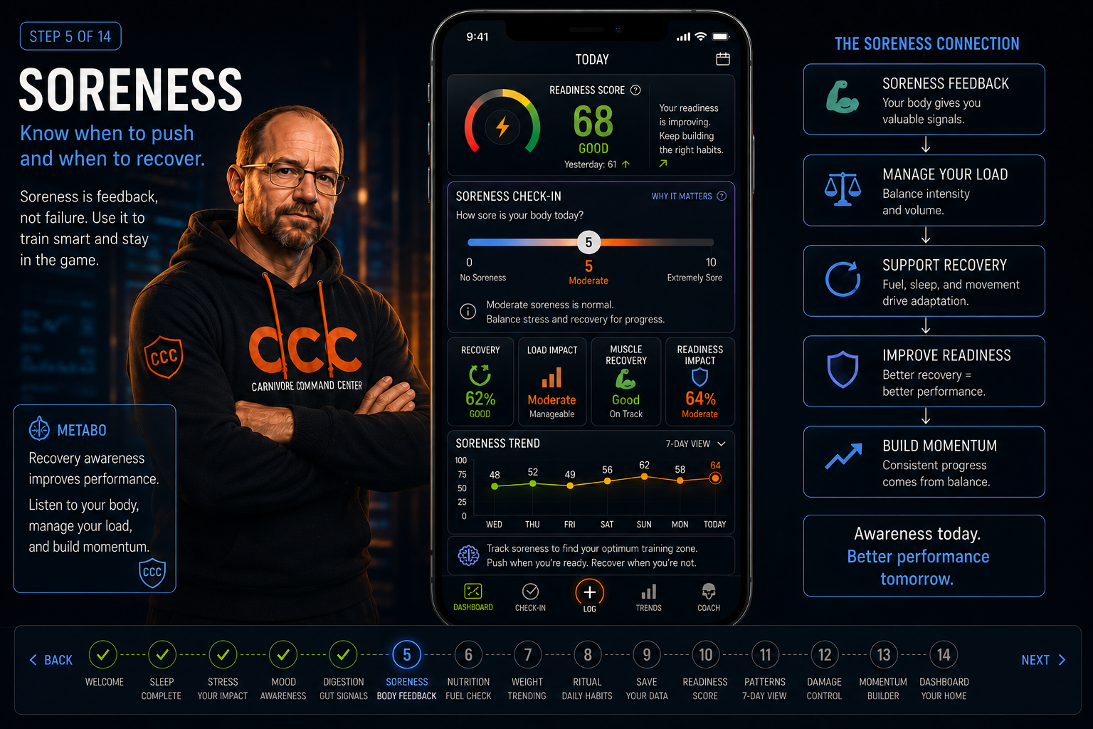 Soreness check-in walkthrough