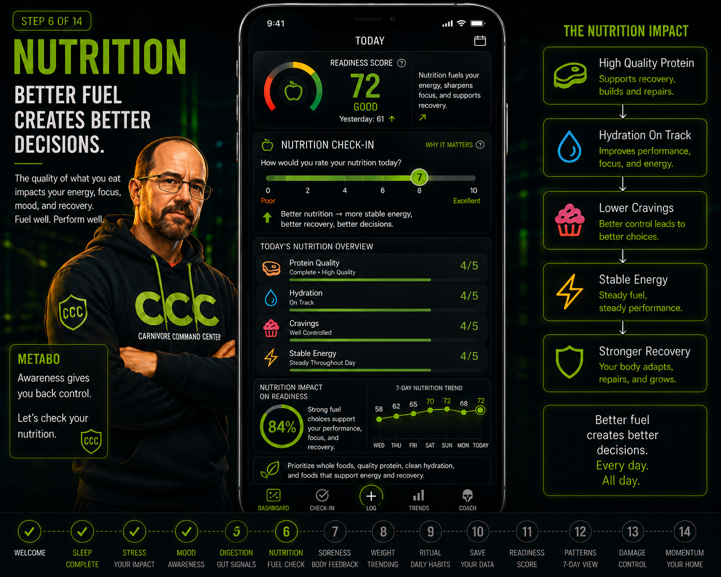 Nutrition check-in walkthrough