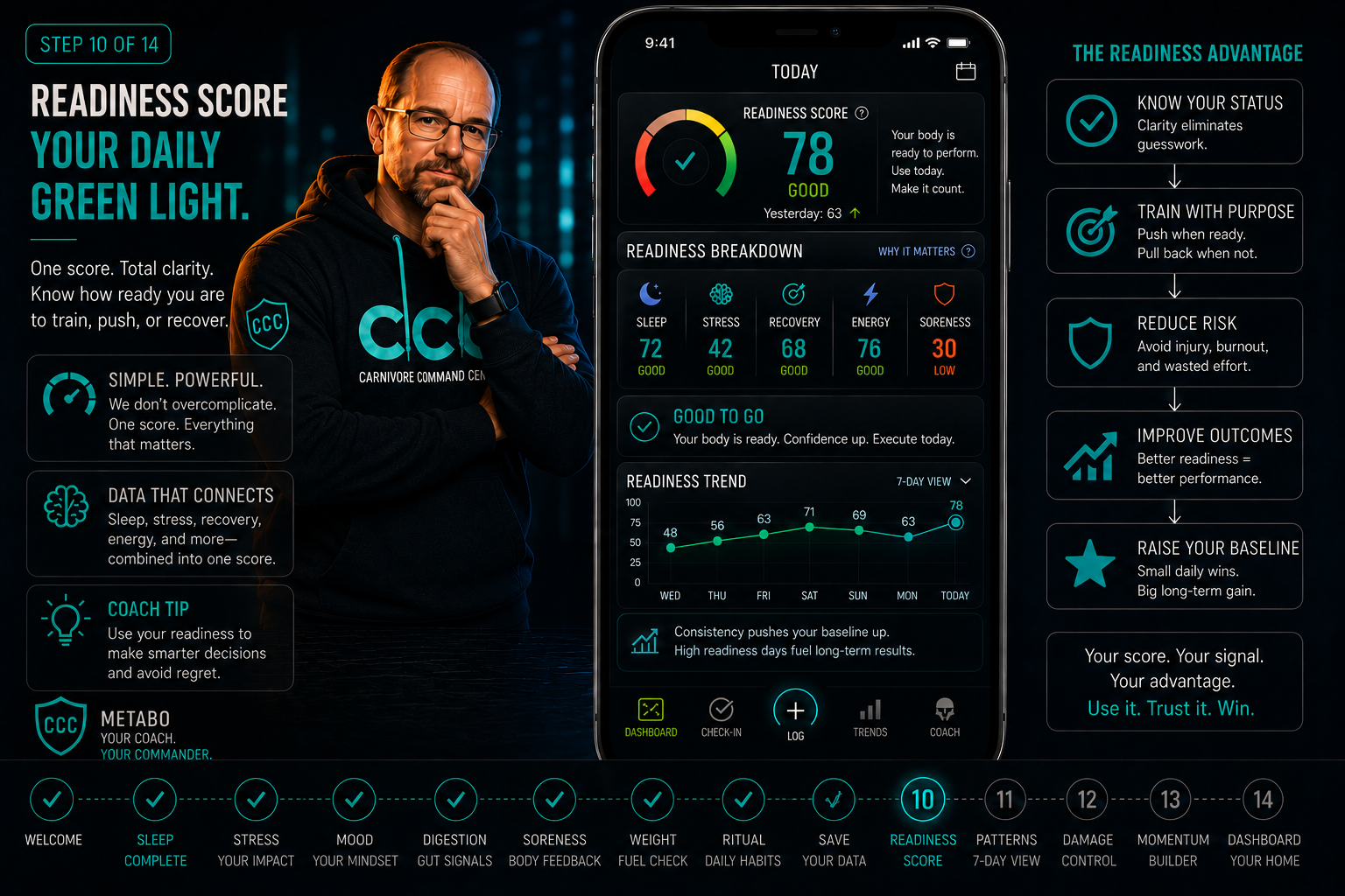 Readiness score walkthrough