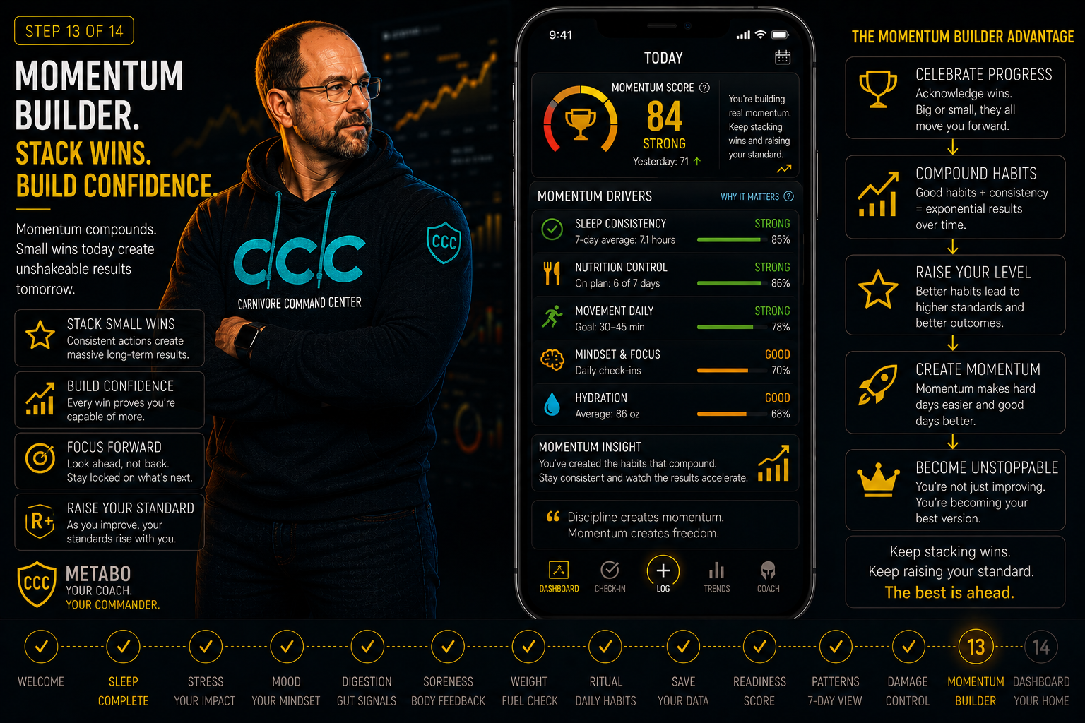 Momentum tracking walkthrough