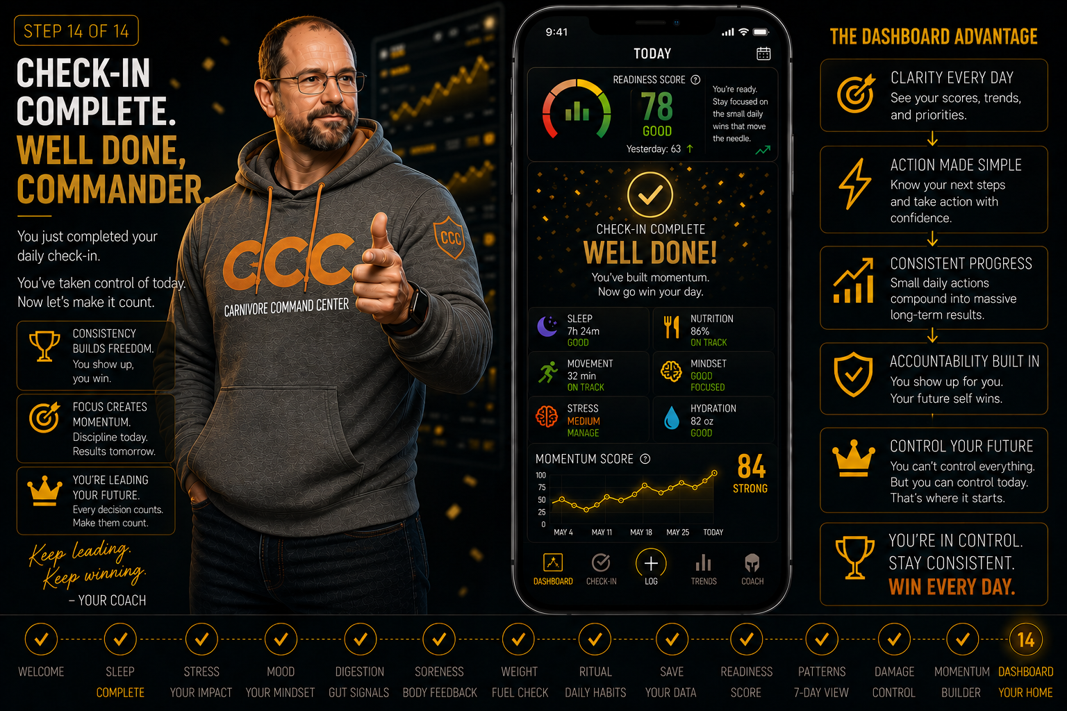 Carnivore Command Center dashboard walkthrough