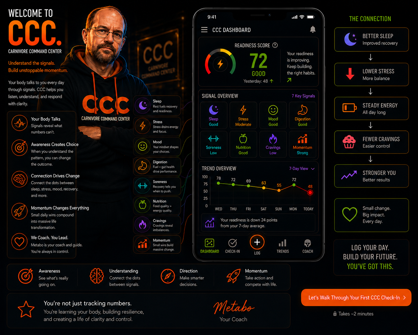 Carnivore Command Center welcome dashboard walkthrough